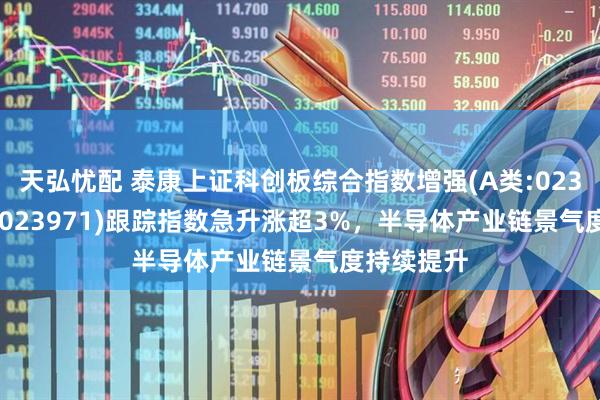 天弘忧配 泰康上证科创板综合指数增强(A类:023970;C类:023971)跟踪指数急升涨超3%，半导体产业链景气度持续提升